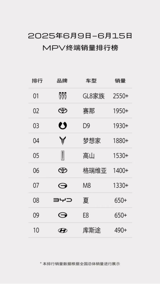 舒适空间加持，GL8陆尚成为家庭用车升级优选
随着消费者对家庭出行品质的重视，M