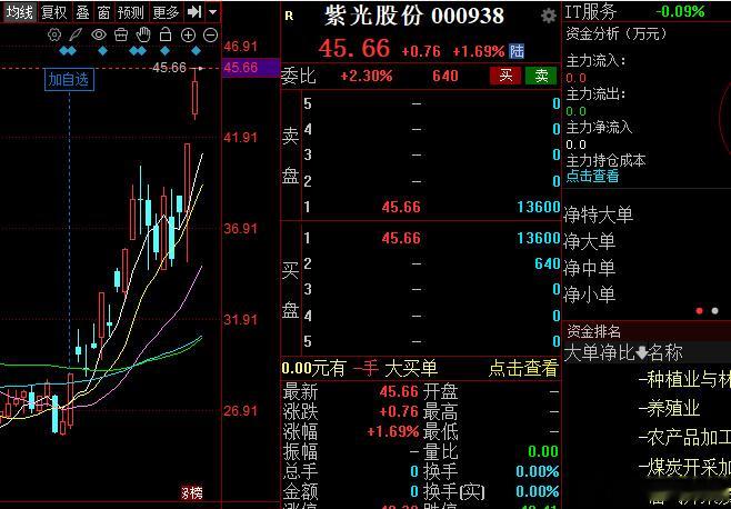 我就问你强不强！股票