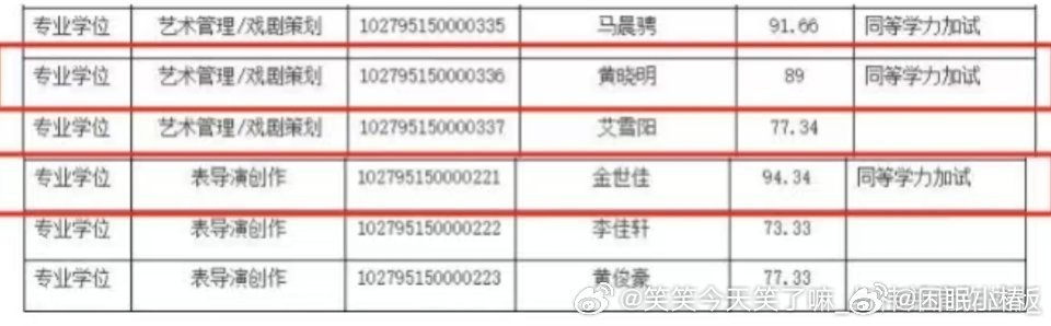 黄晓明金世佳复试还需加试3科笔试笔试这些都是学校自命题的，就像mba的复试一样，