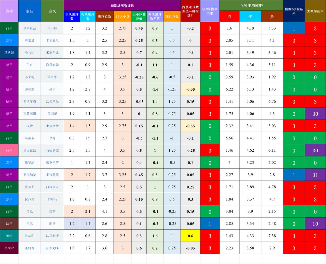 20260404-05基于预期数据模型的欧洲预选赛事结果模拟
高风险比赛：
德甲