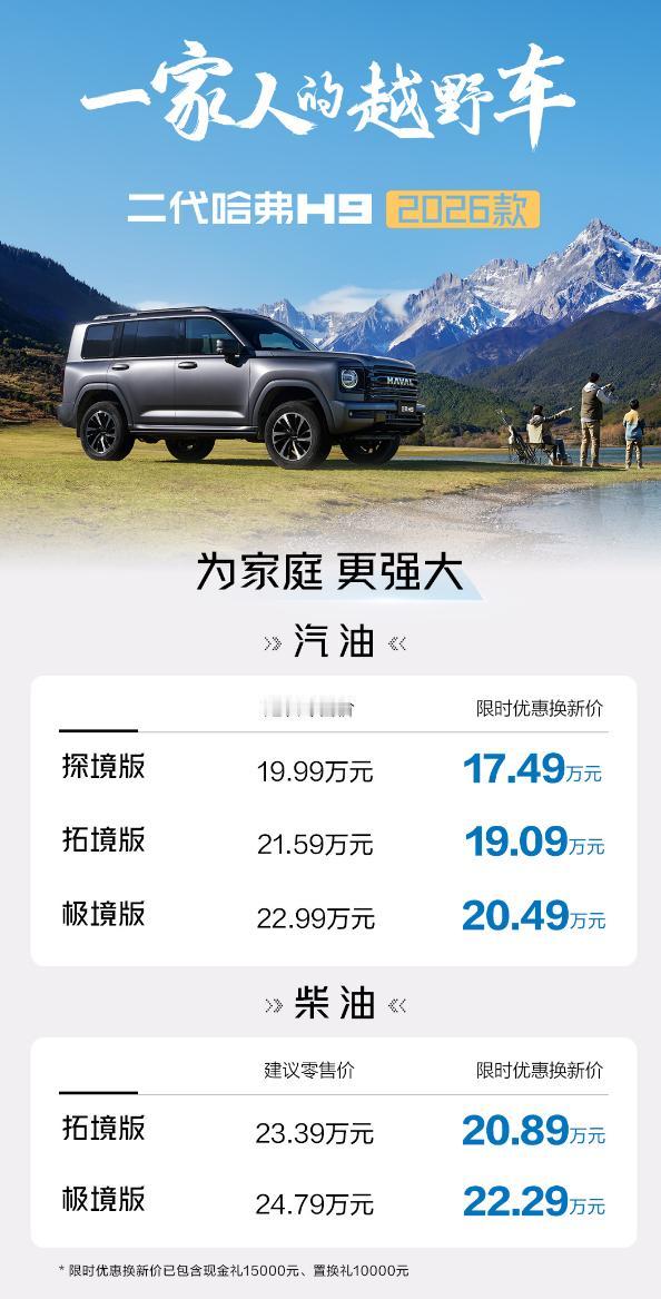 2026款二代哈弗 H9上市，聊聊配置和变化：
起步价19.99万，叠加现金+置