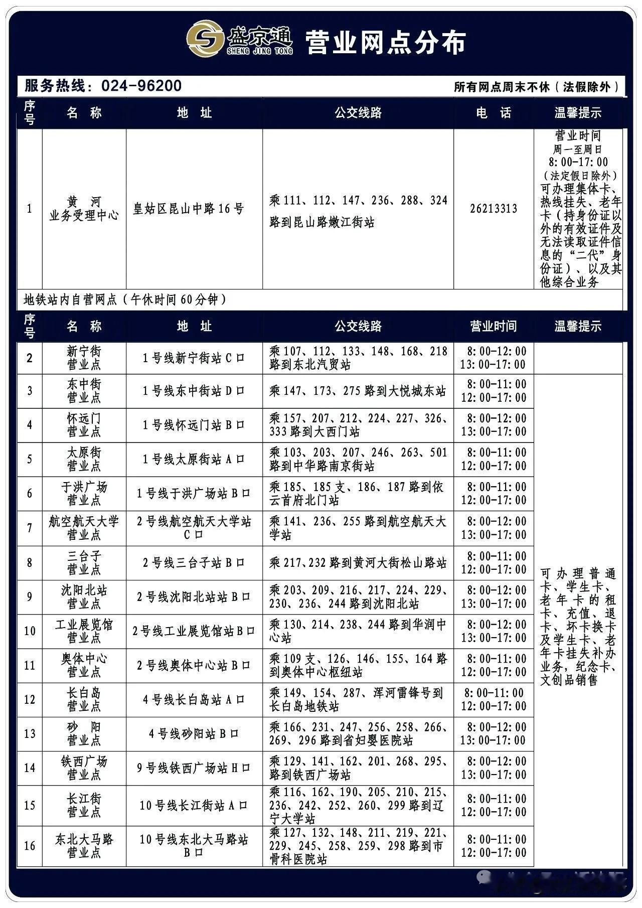 沈阳地面上的公交卡充值点，真的快要“绝迹”了！😭
 
沈阳人注意！咱们熟悉的盛