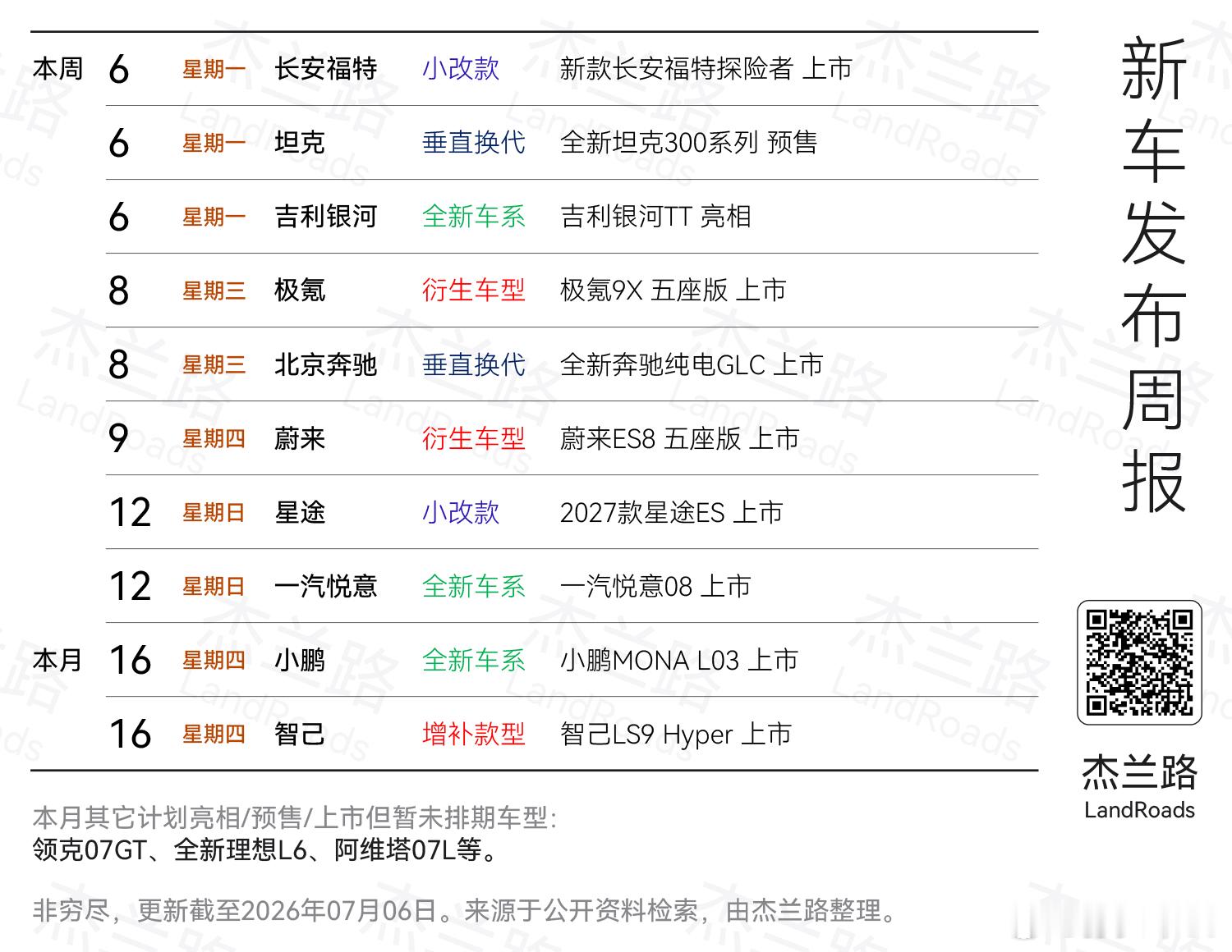 长安福特竟然还在上新车啊.... 