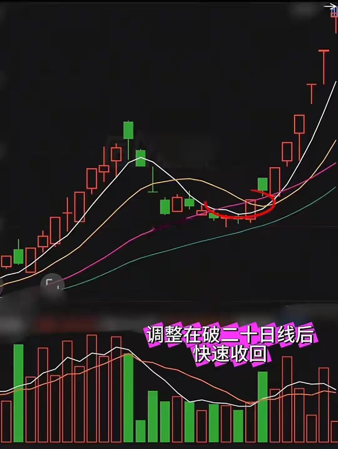 别错过“龙回头”！连板妖股的二次上车机会，信号一次讲透很多人抓妖股，要么在连板的