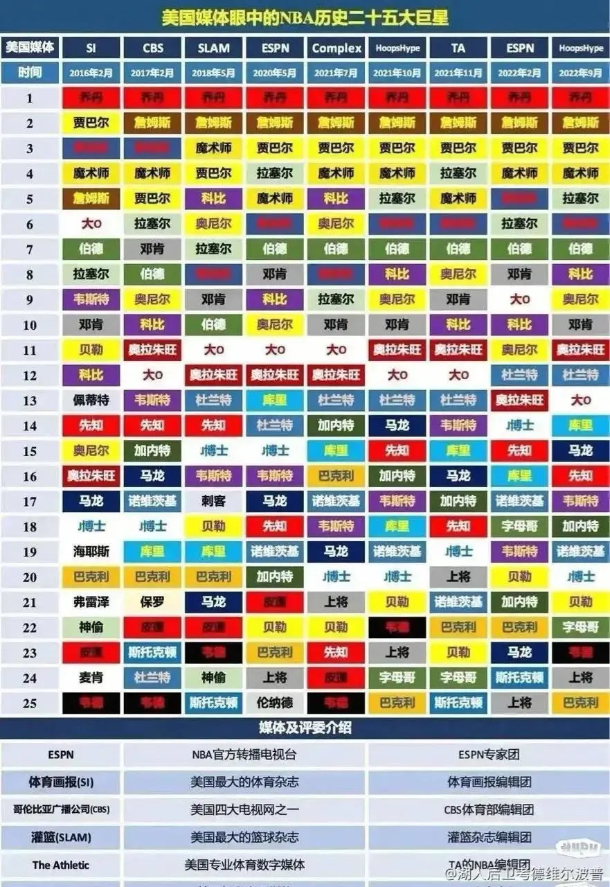 到底多有钱，詹姆斯才能控制所有权威专业媒体？ ​​​