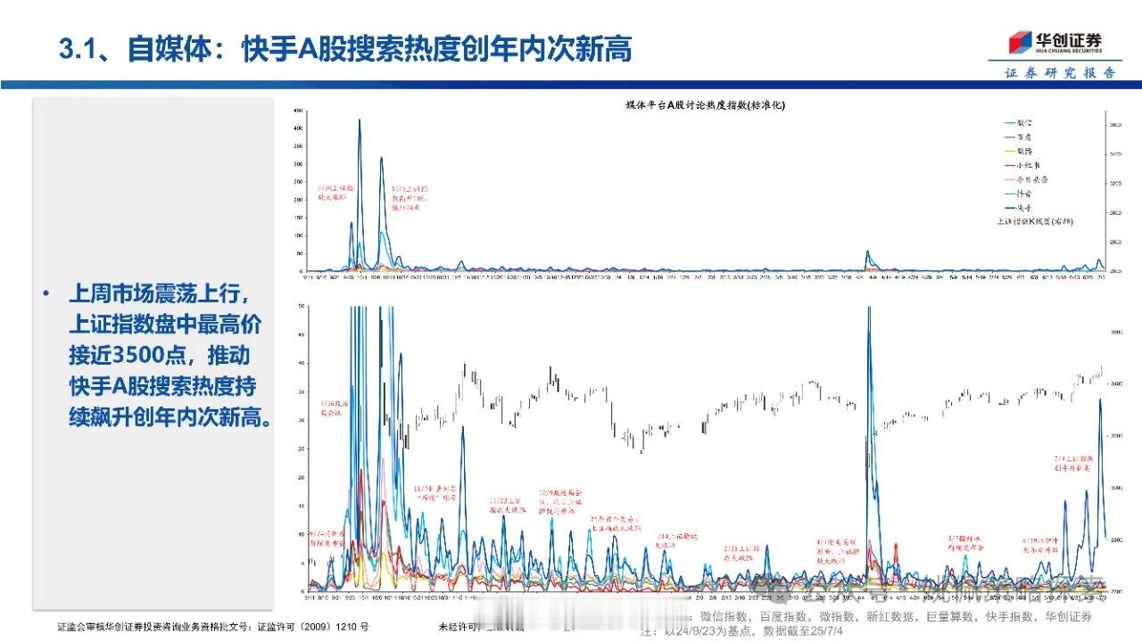 A股的热度烧到快手了。 ​​​
