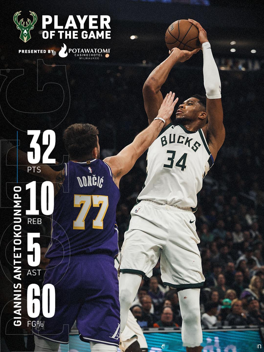 独木难支！字母哥全场空砍32分10篮板5助攻1封盖雄鹿以95-119不敌湖人。 