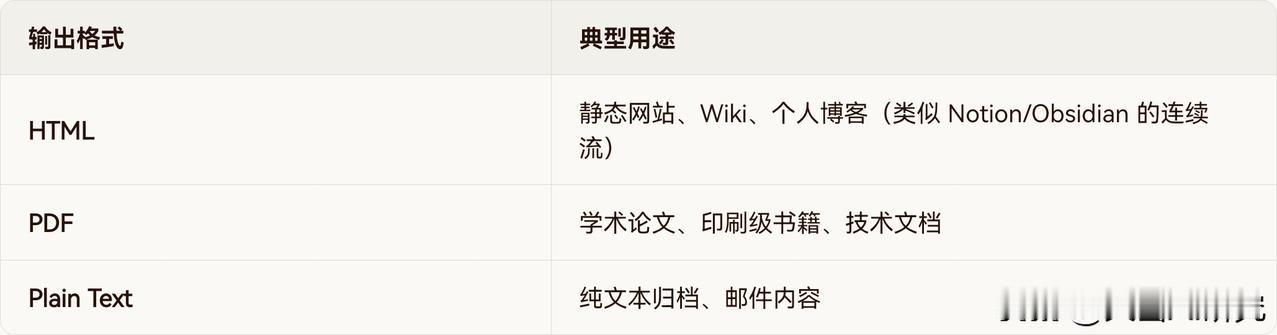 如果你觉得 Markdown 只是用来写 README 的，那 Quarkdow