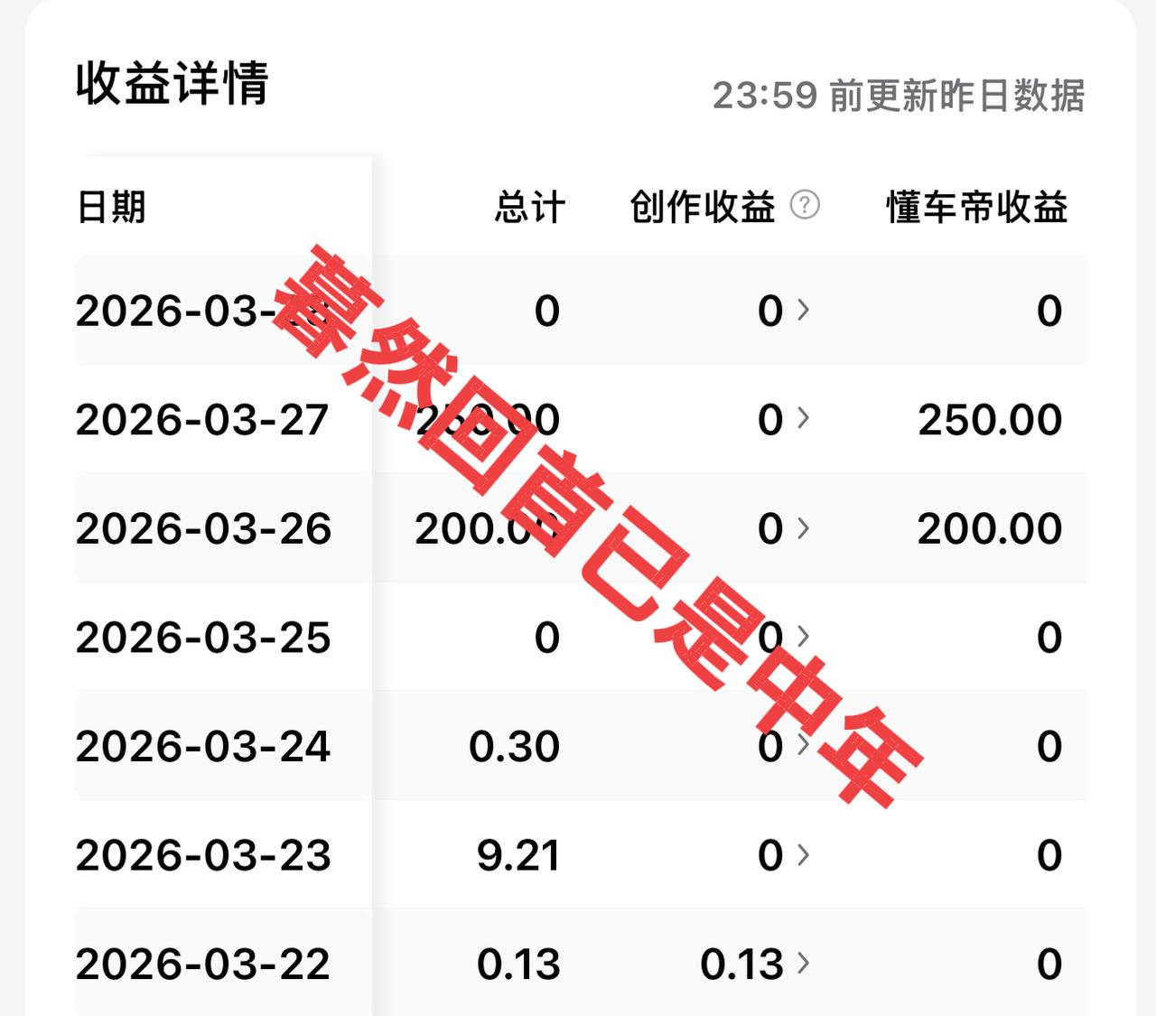 为了赚点加油包，我来晒晒这周的收益
3月22日～3月28日。

一周七天，我的创