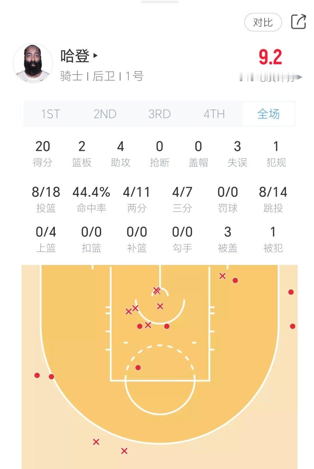 这表现让人看着真没意思尼克斯vs骑士