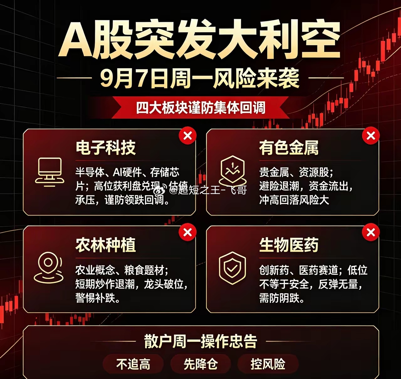 不啰嗦，直接说重点：下周不是赚多赚少的问题，是能不能保住利润的问题！郑重提醒所有
