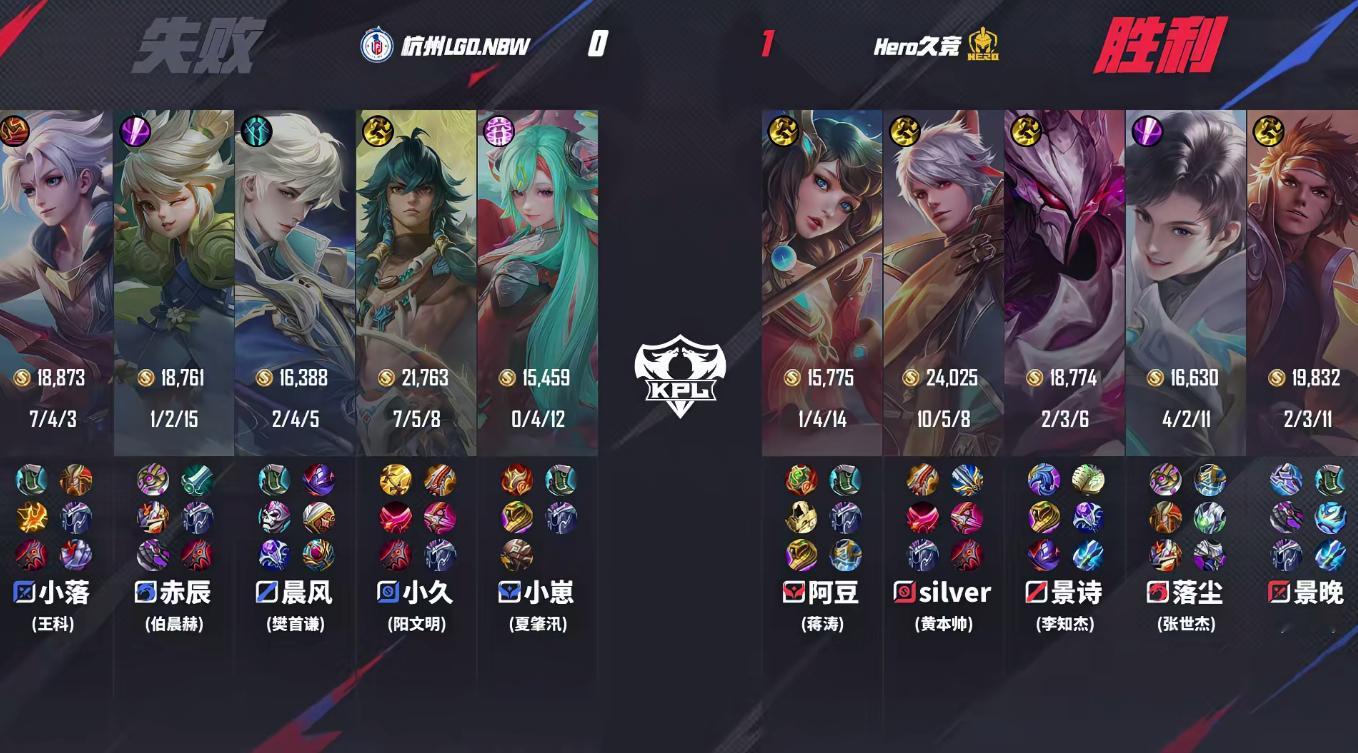 【Hero 1-0 LGD.NBW】恭喜拿下第一局比赛，本局MVP：silver