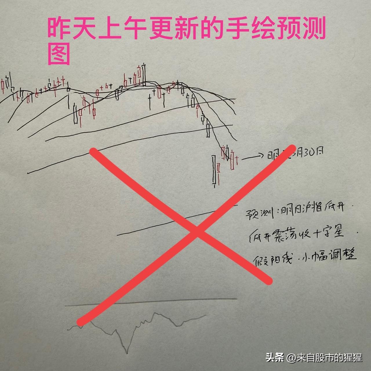 收评： A股小幅放量探底回升，明天怎么看？听听老手怎么说

收盘了，三大指数涨跌