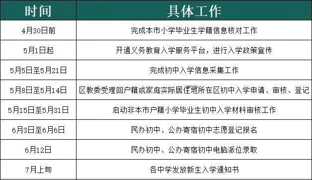 2026公办幼升小、小升初择校节点。西安公办小升初关键节点整理好啦，按节奏准备不