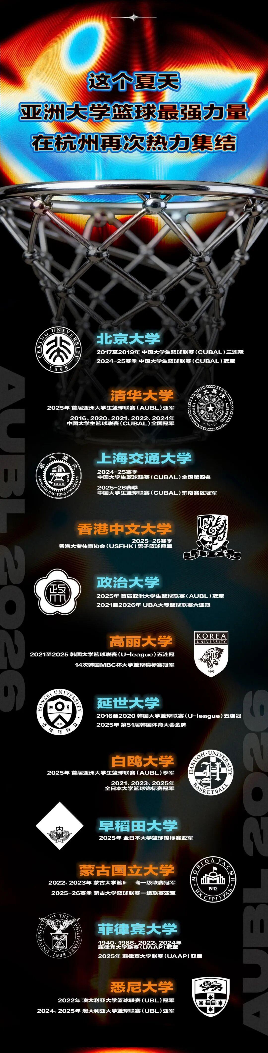 AUBL 2026 夏季赛12 支参赛球队确定，清华大学、北京大学、上海交通大学