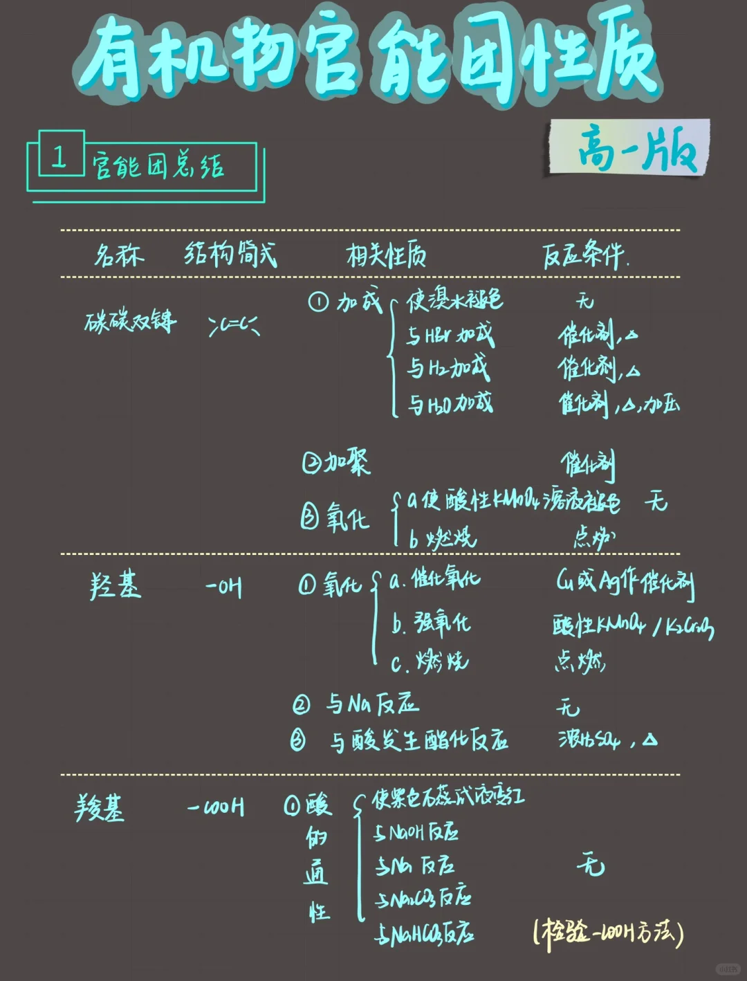 高一化学｜推断题题眼👏官能团性质及条件‼️