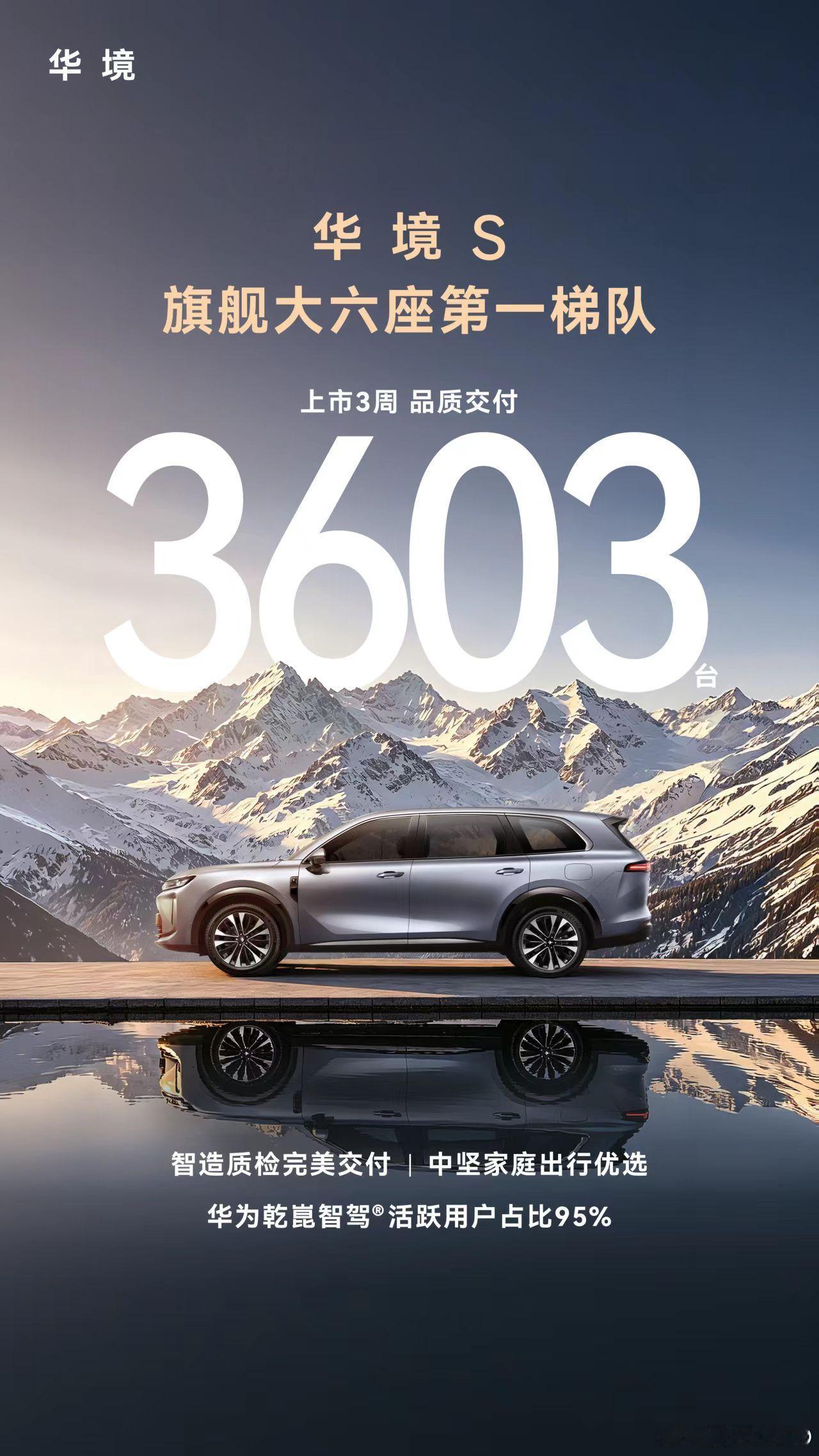 新华AUTO上市三周交付3603台！华境S 跻身旗舰大六座第一梯队恪守高标准智造