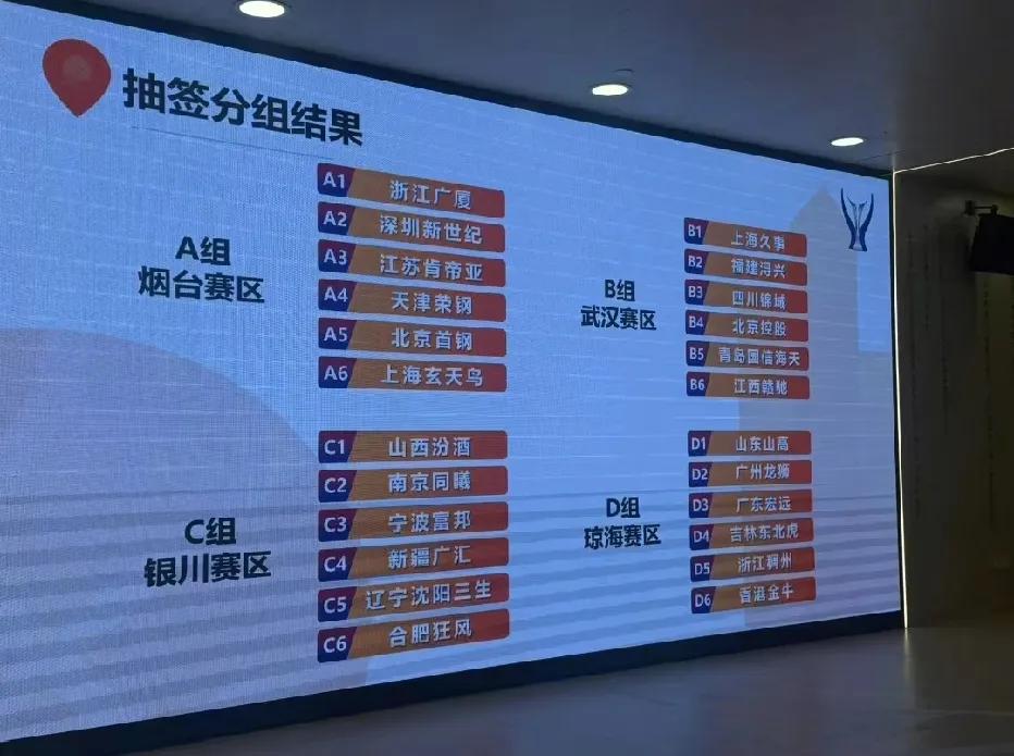 好消息啊！第三届CBA俱乐部杯的小组赛，要在四座城市（烟台、武汉、银川、琼海）打