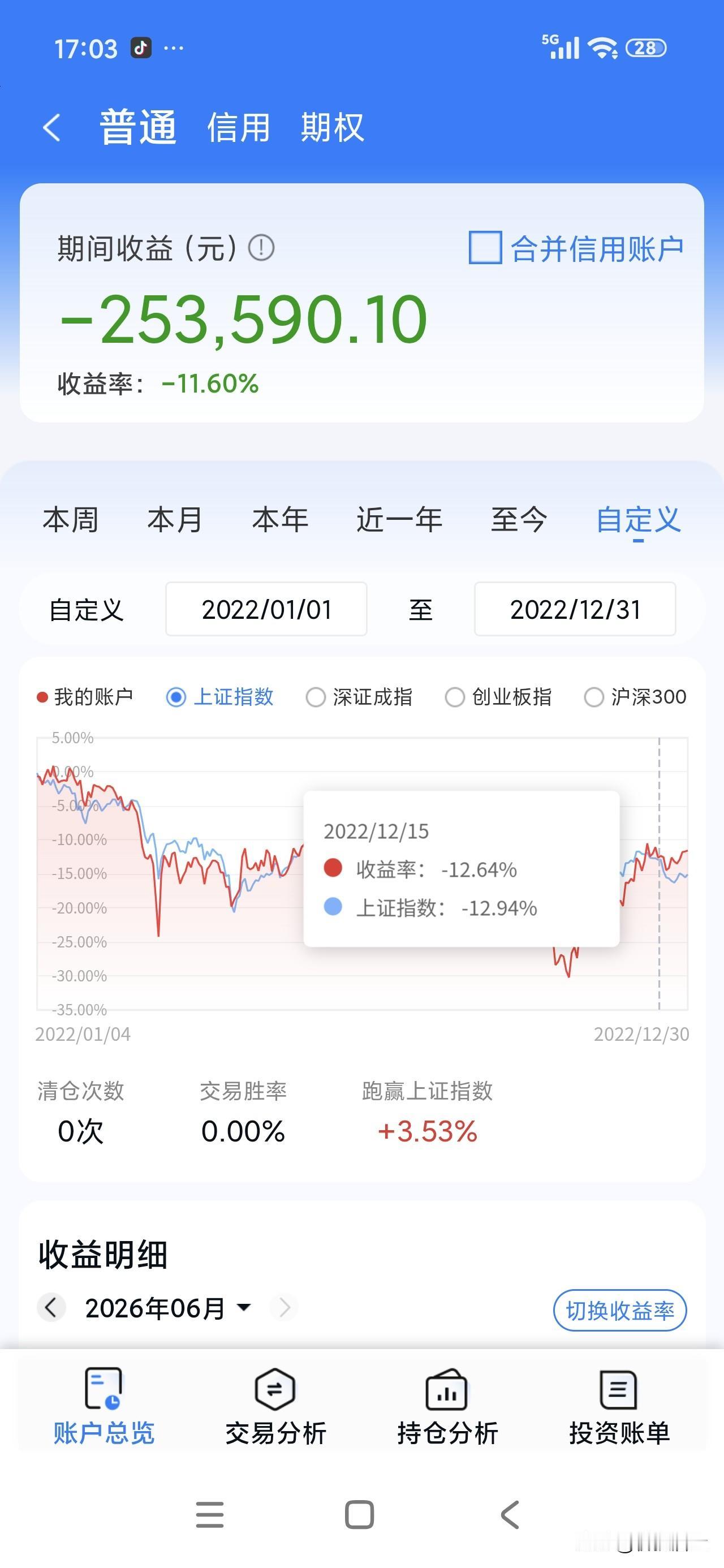 今天偶然刷到了索罗斯当年做空港股的视频，也提醒了我！那就是港股是我们金融市场的咽
