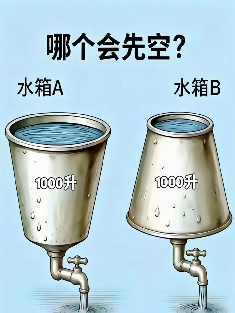 晒图笔记大赛同样是1000升的水，只是两个容器放置的形状不同。不知有数学好的人没