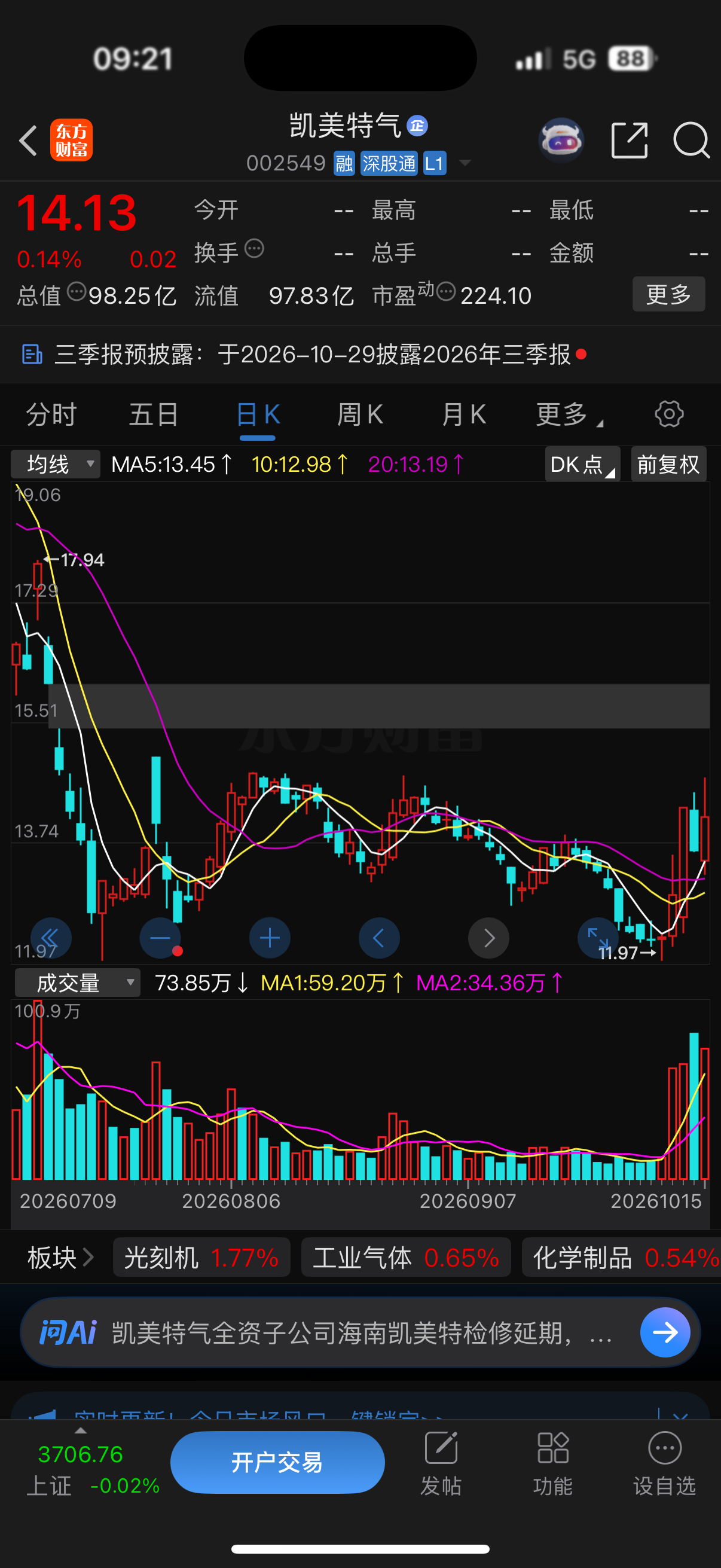 凯美特气可以关注 ​​​