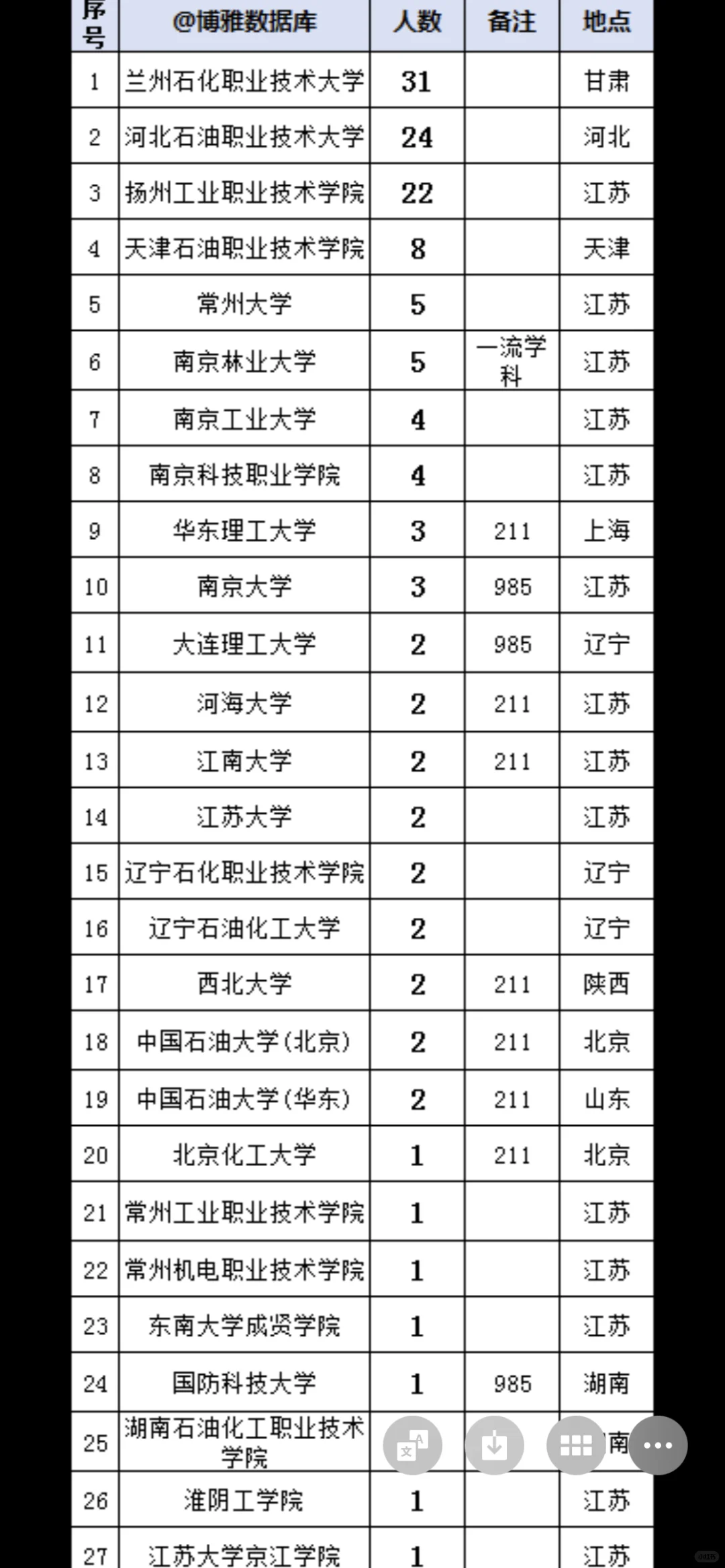 这几所低分冷门行业院校，王牌专业就业好