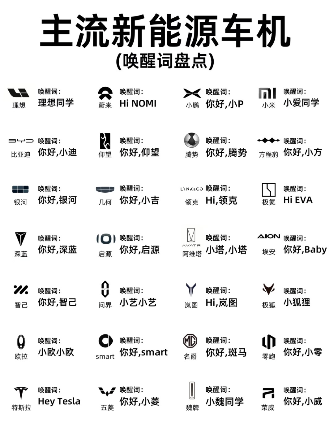 主流新能源唤醒词集合就MG的比较奇怪，为啥叫「你好 斑马」你的车唤醒词是什么？