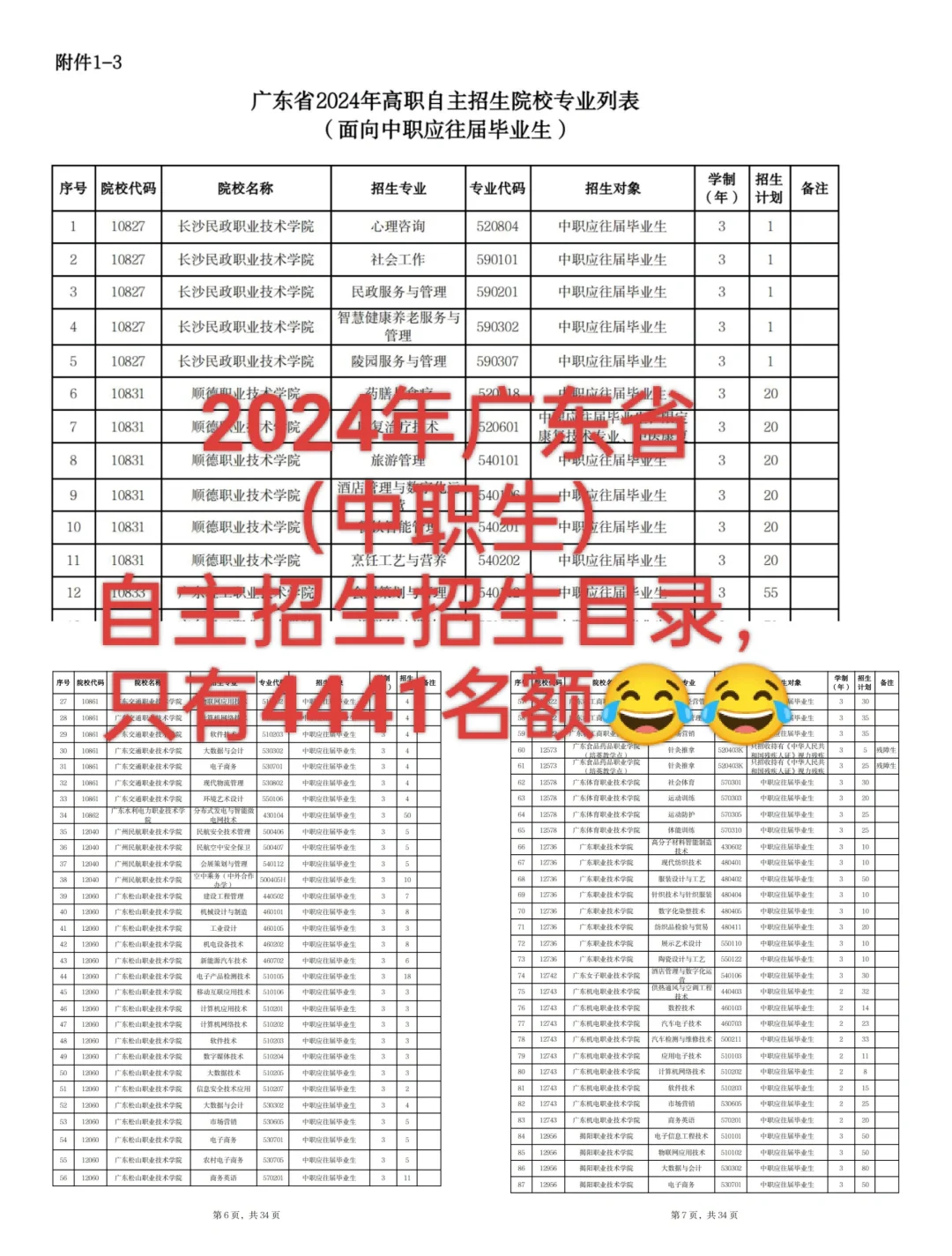 2024广东自主招生计划目录公布