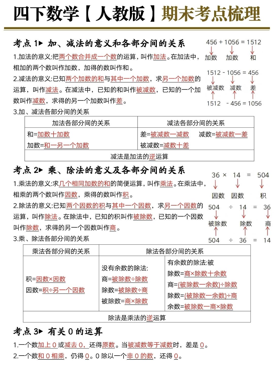 四年级下册数学期末复习，期末考点梳理，收藏备用
