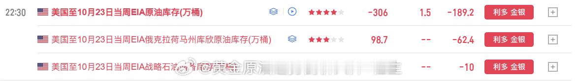 数据利多[作揖]黄金金价黄金[超话]外汇黄金[超话]黄金原油趋势剖析大师-杜生美