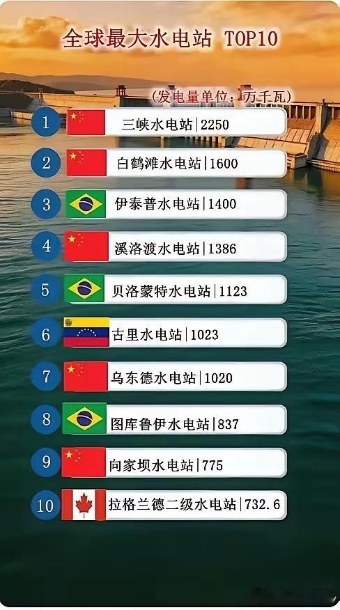 图片上的发电容量其实是装机容量，不是发电量。 