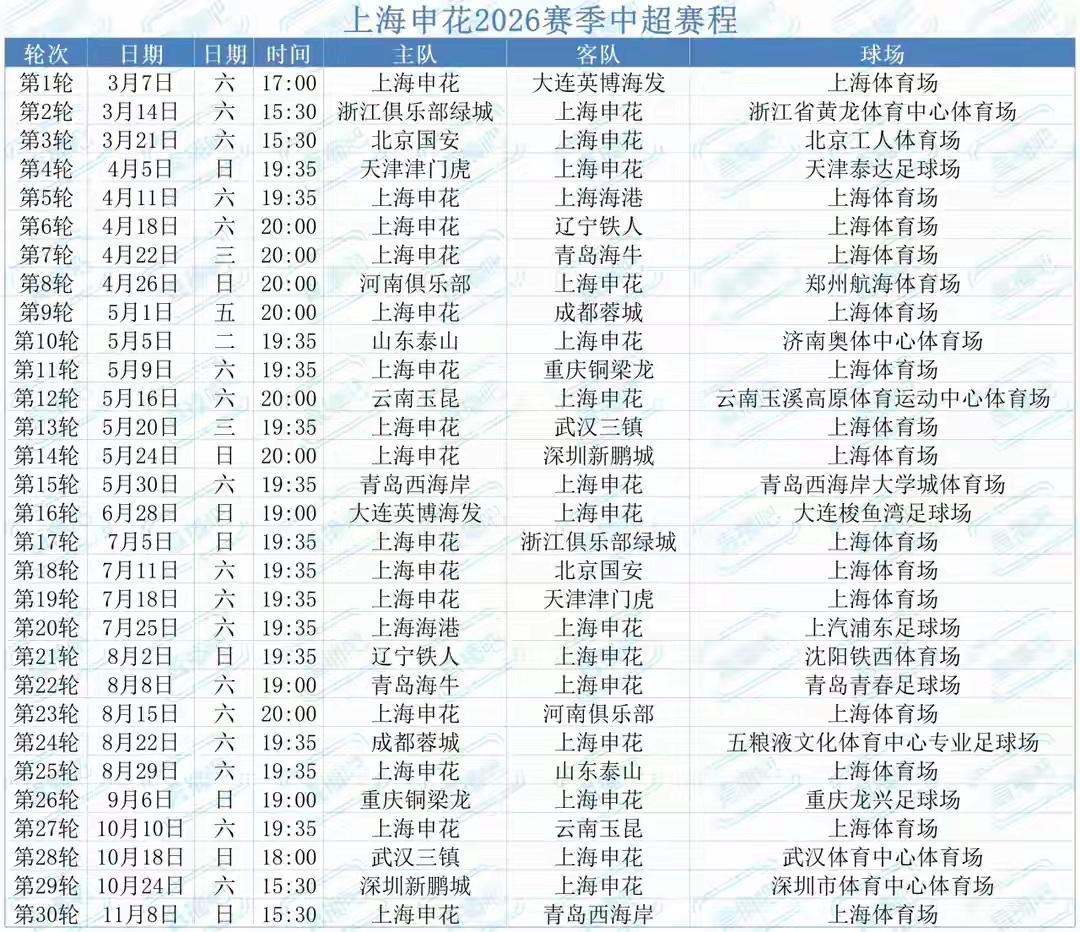 26中超赛季，中职联安排海港8场周五，而申花只有1场。

2026中超赛季的比赛