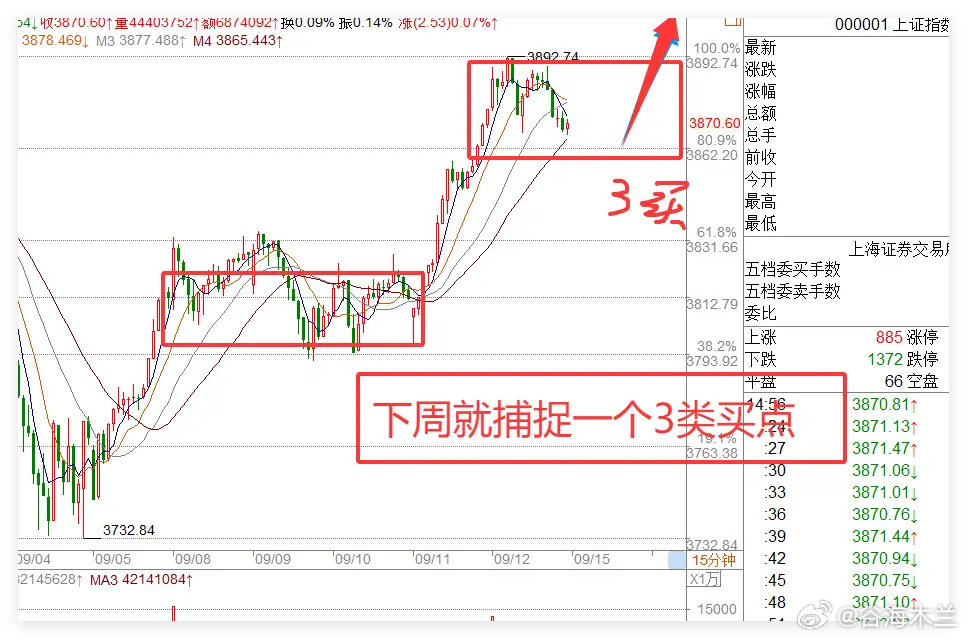 下周一A股布局指南：聚焦5大核心板块，结合情绪周期理性应对周日市场虽迎来一则利空