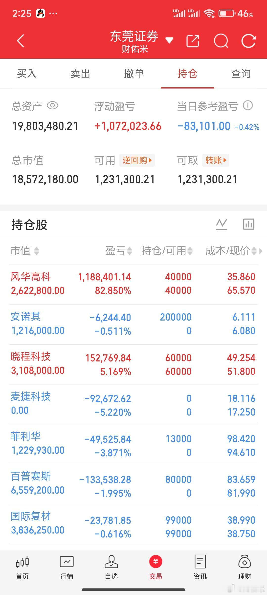 晓程科技 取关了一些，留点活动的水源，明天没有那么被动。行情好冷清，米姐的评论区
