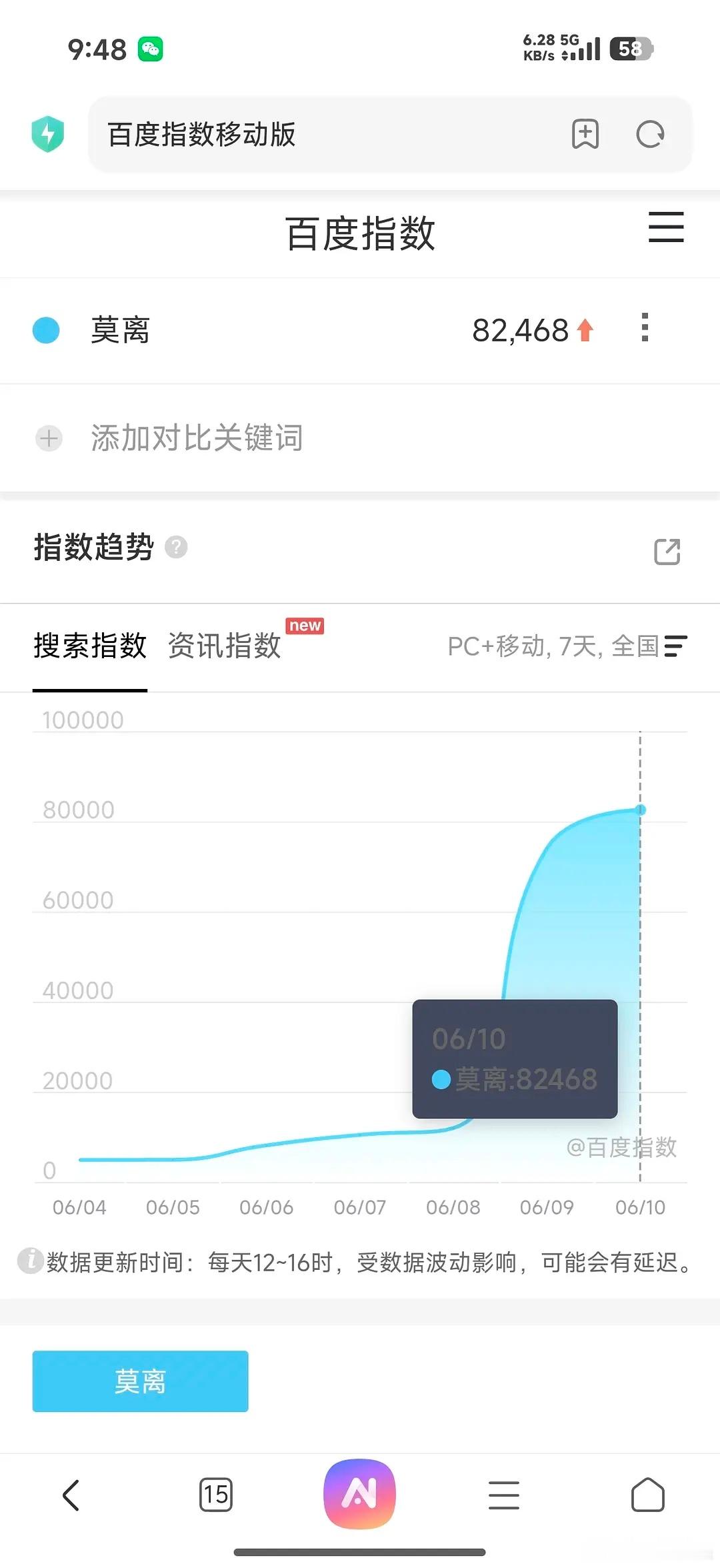 昨天上了n个烫搜怒涨不到一万，2天了v榜还没上9的“顶流”💐