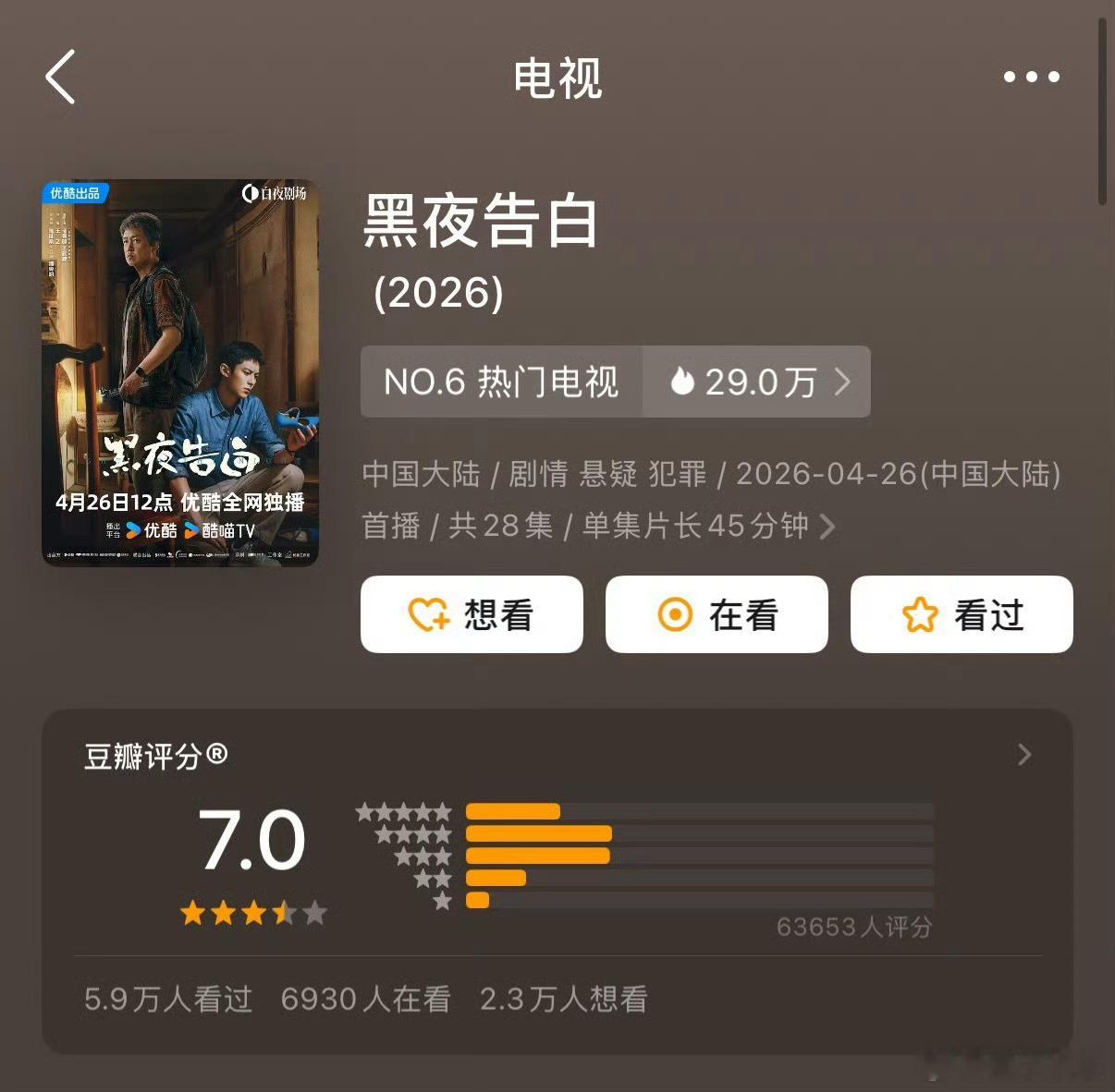 王鹤棣《黑夜告白》豆瓣开分7.0，六万多人评分，热度和口碑双在线，王鹤棣更演活了