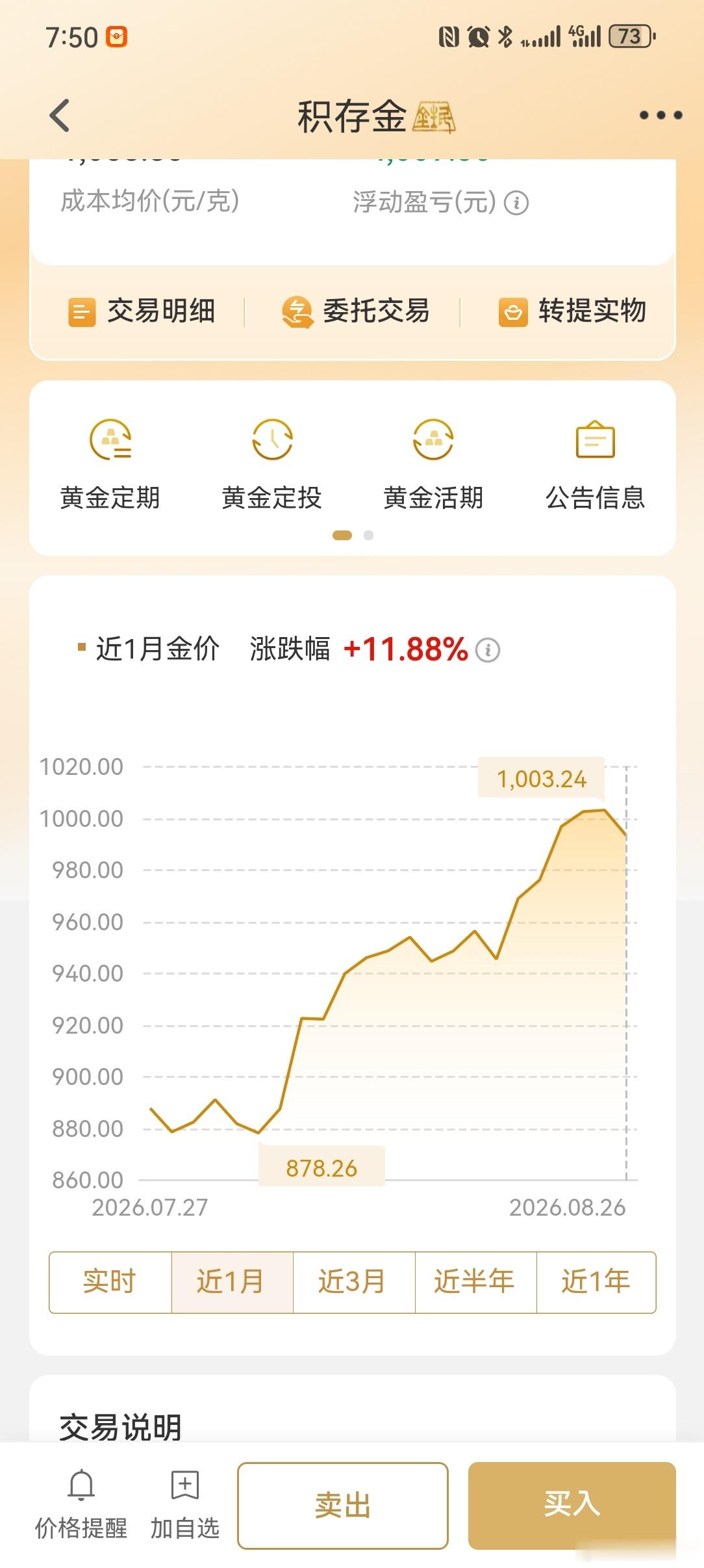 金价大涨终于熬出头你们熬出头了嘛？我还没回本呢[哈哈][哈哈]，貌似快了！ ​​