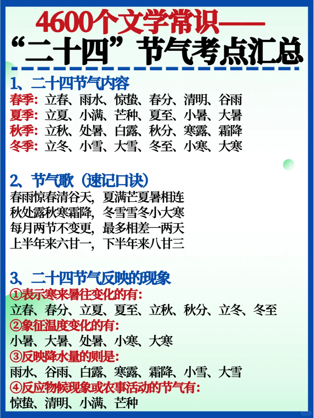 4600个常识🔥二十四节气考点真的太重要了