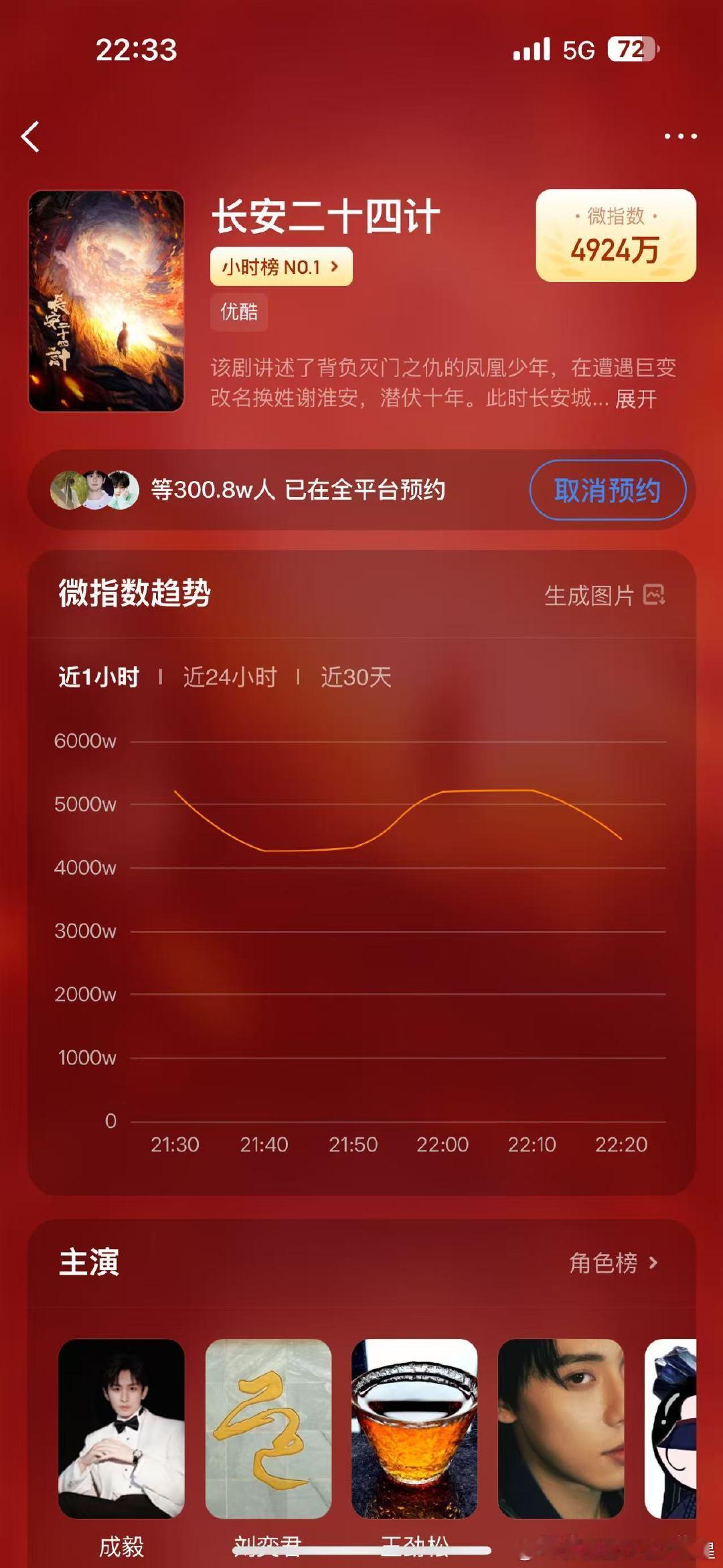长安二十四计预约量破300万《长安二十四计》预约热度持续飙升！预约量破300万，