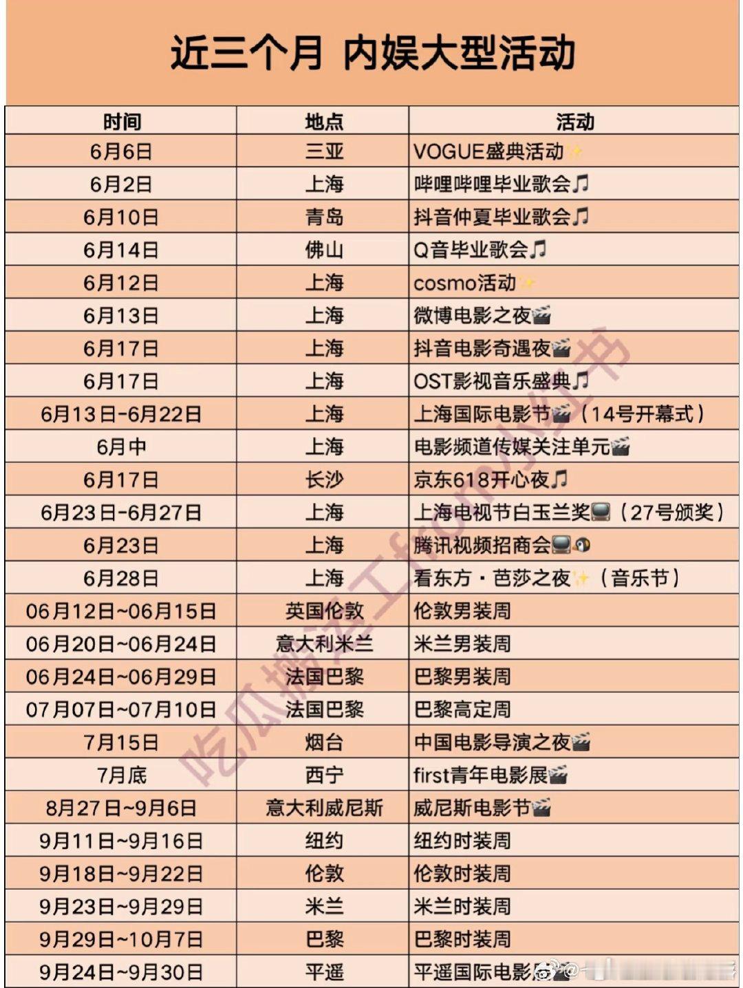 近三个月内娱大型活动近三月内娱大型活动近三个月内娱大型活动 ​​​