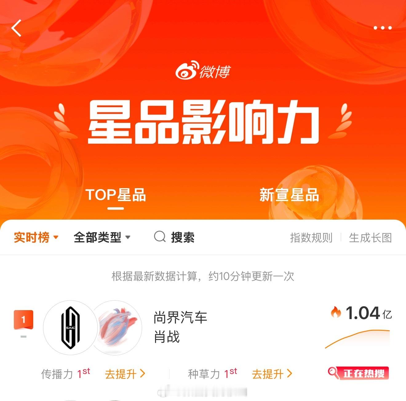 肖战尚界代言重磅官宣，轻松引爆全网，星品影响力火速破亿！！！ 肖战代言尚界