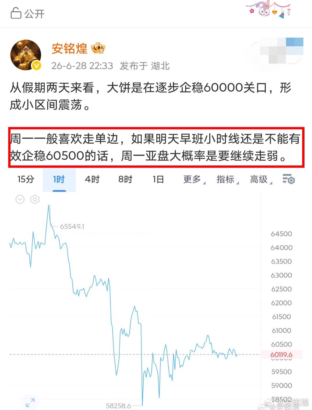 60500现在就成了一道高墙，大饼始终无法翻越站稳，也像是带电的高压线，触之必跌