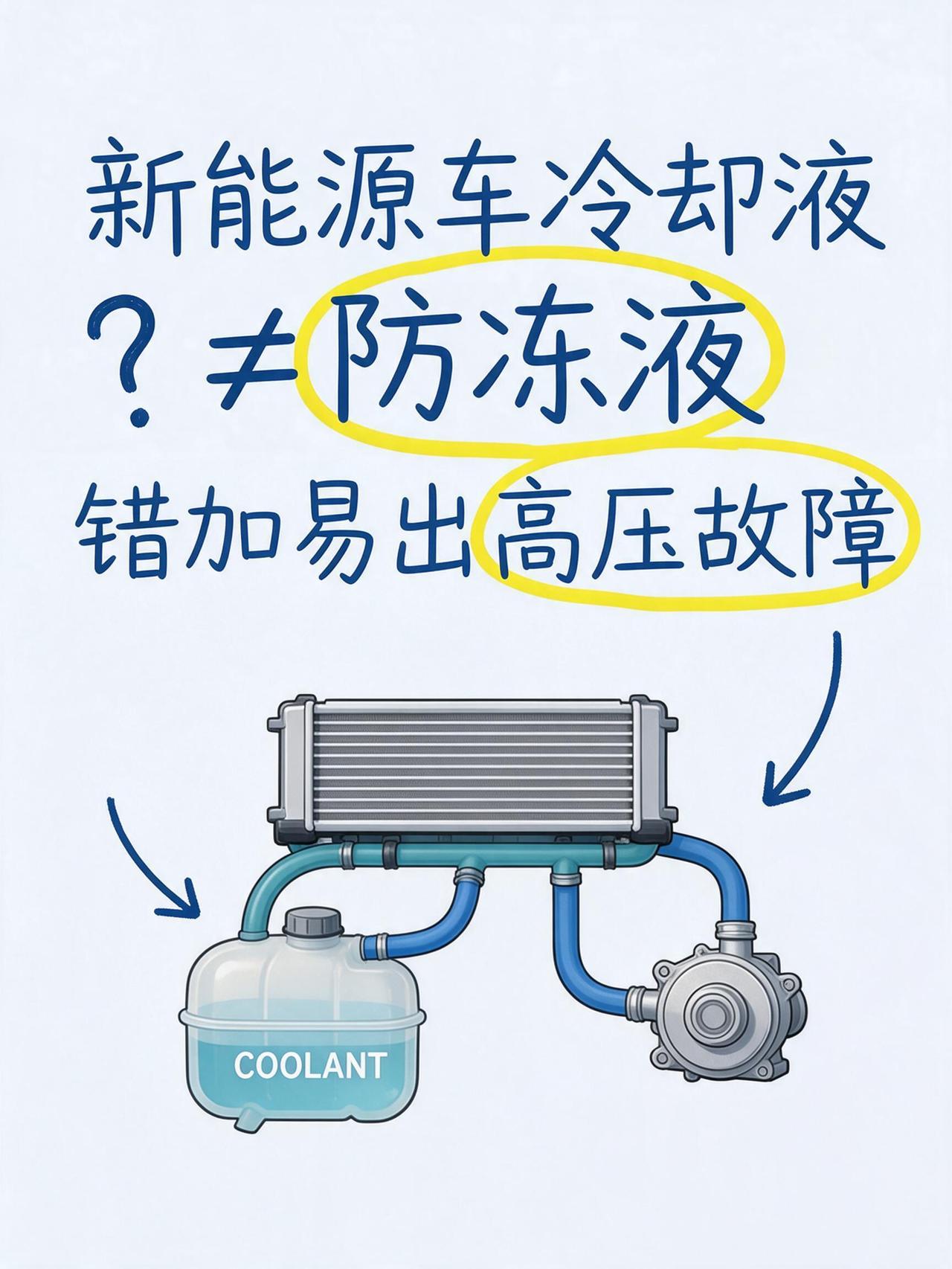 新能源车冷却液就是防冻液吗？错加可能引起高压故障！
不少车主会简单理解，电车冷却