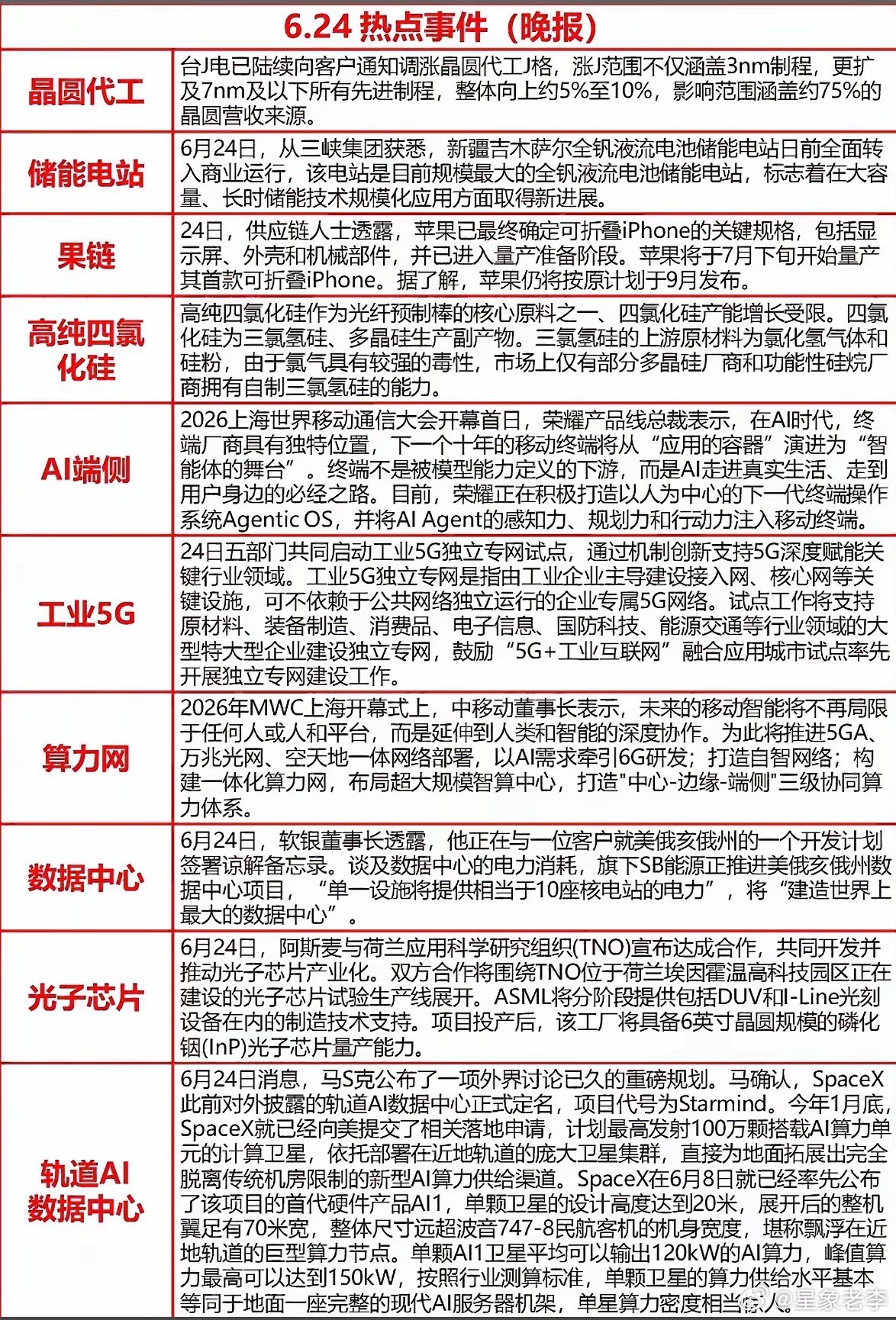 6月24日科技热点事件汇总6月24日科技圈热闹非凡。国内方面，火山引擎举办FOR