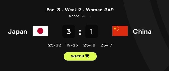 【#中国女排仍排名亚洲第一#】#中国女排仅领先日本女排7.78分#31日晚，20