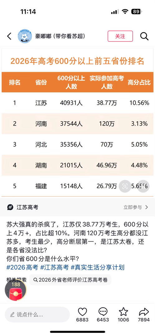 当年跟人家说江苏高考六百分要排几万名，都说我吹牛做梦呵呵呵不管卷子多难这个比例都