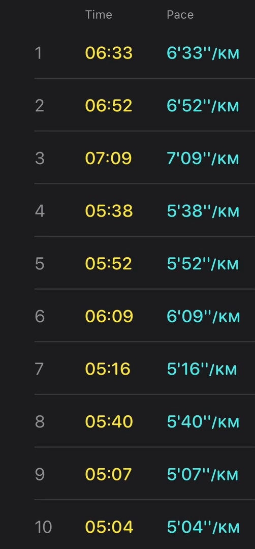 10k 59m23s ✓ 久违地跑进一小时清晨湖边慢跑太幸福了 