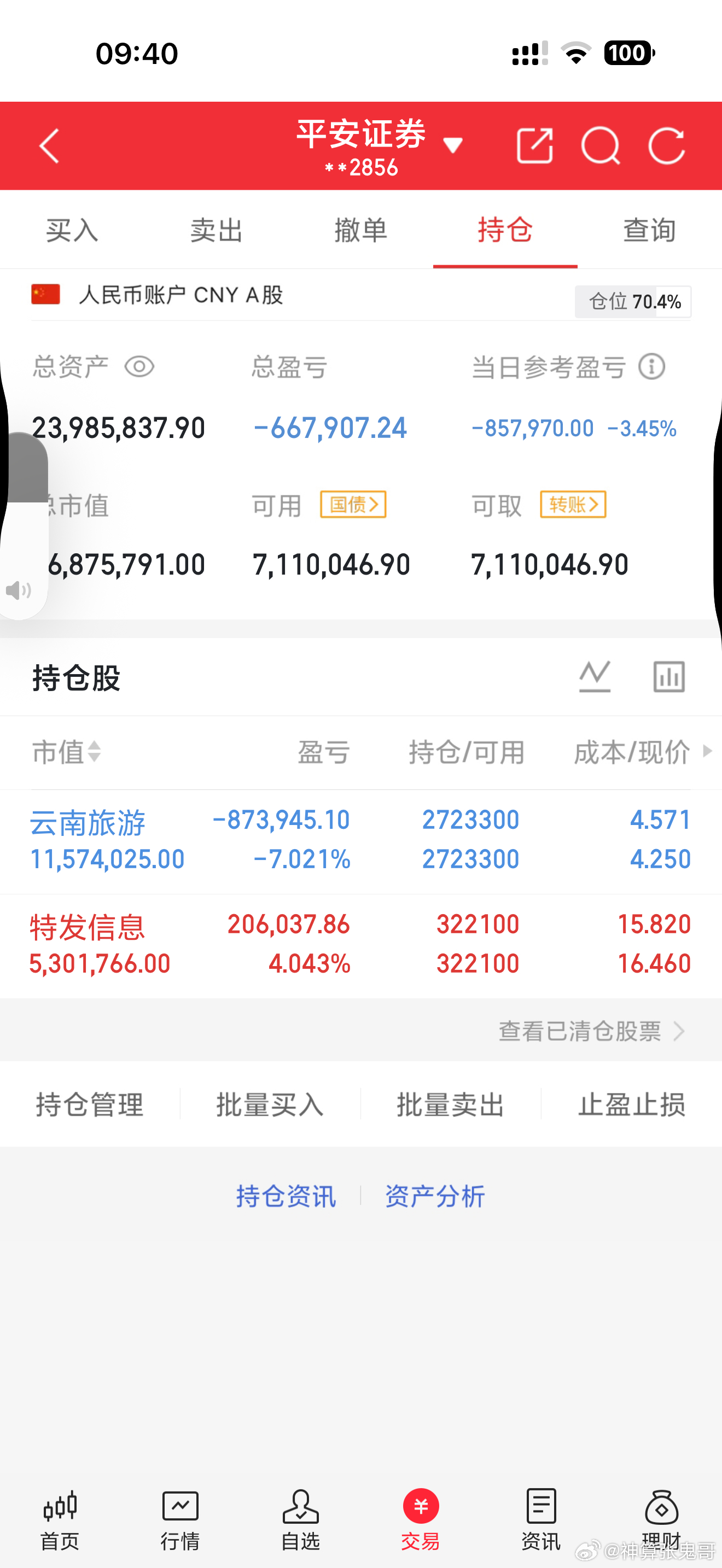 看看能不能跌停先，你们是不是准备抄我的底呢？a股 ​​​