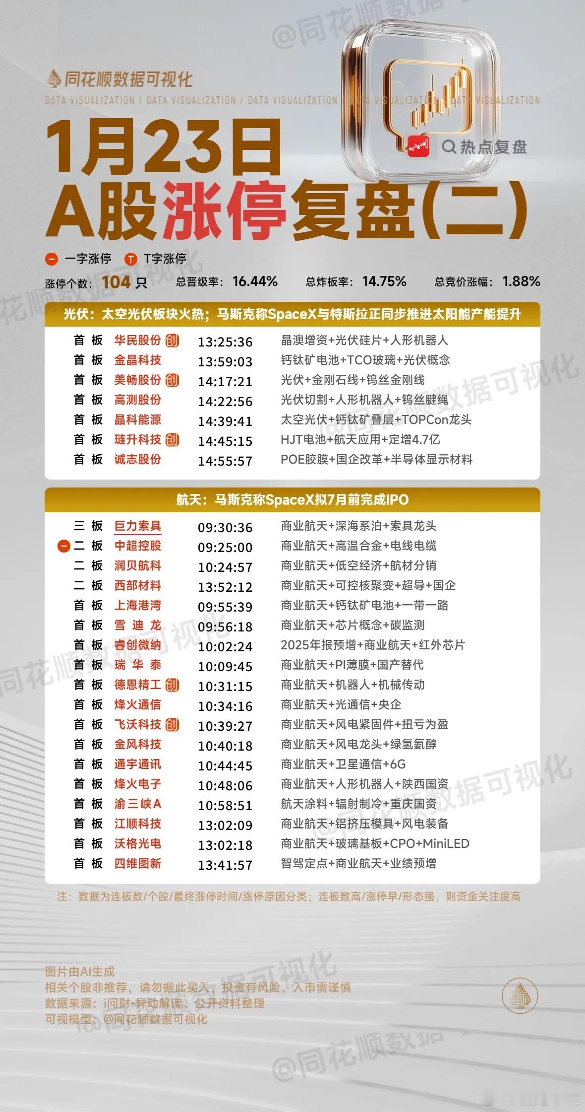 1月25日复盘：巨力索具、中超控股等五股隔日走势研判本文仅为交流分享，不构成投资
