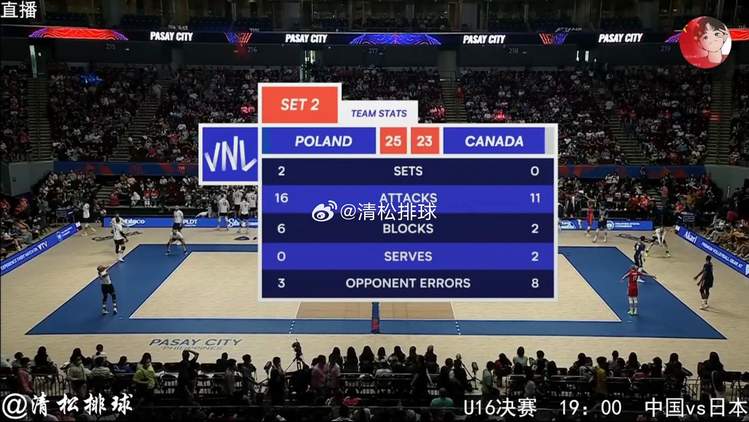 波兰男排2-0加拿大男排第二局技术统计：总得分：25-23进攻：16-11拦网：